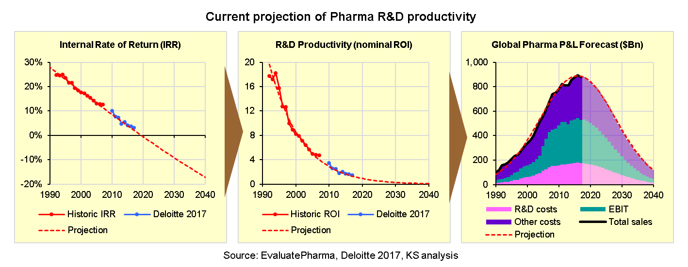 Forcing the entire world to submit to experimental pharmaceutical vaccines is a last desperate throw of the dice by the drug industry